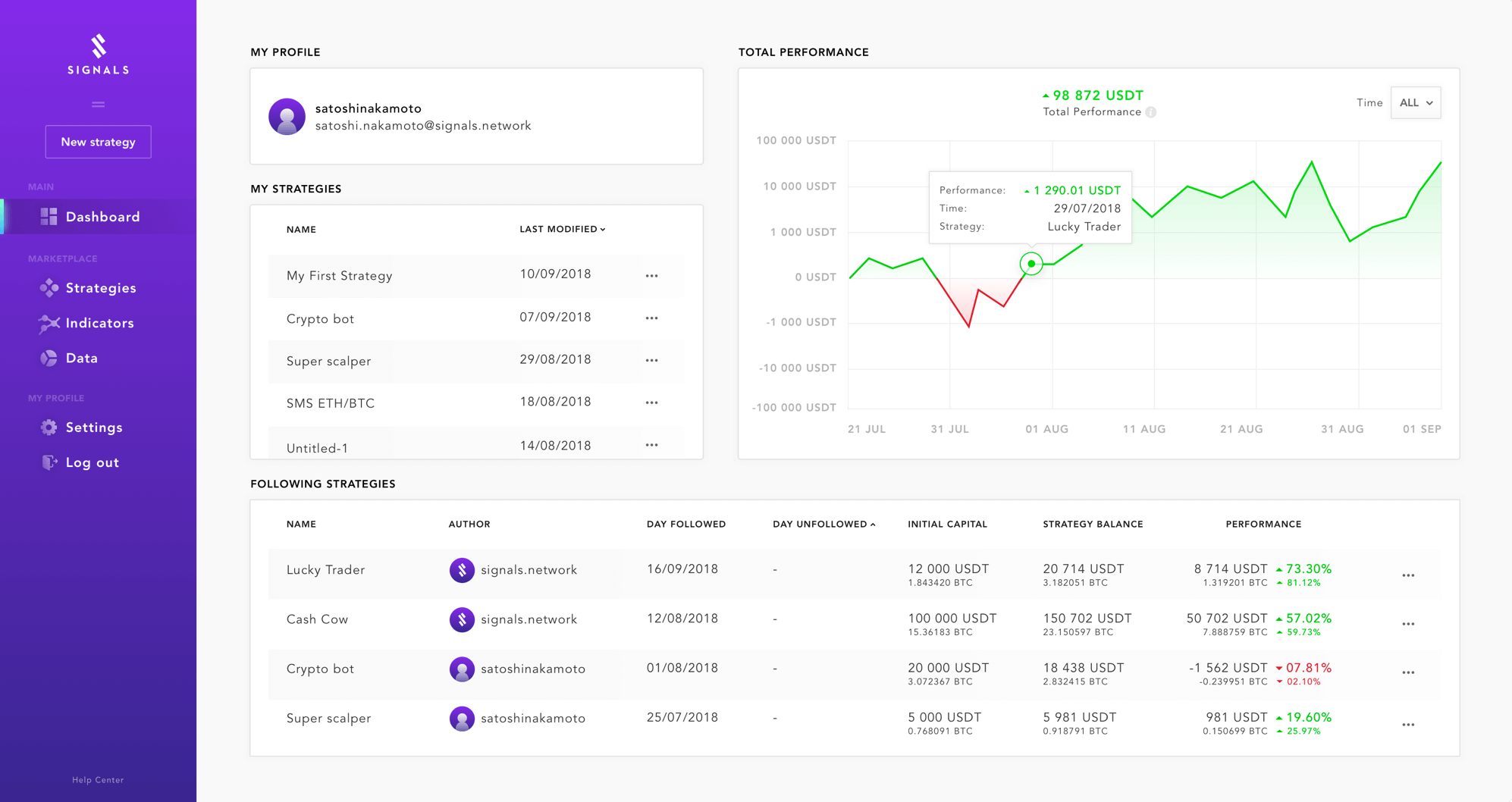 trade ideas web app